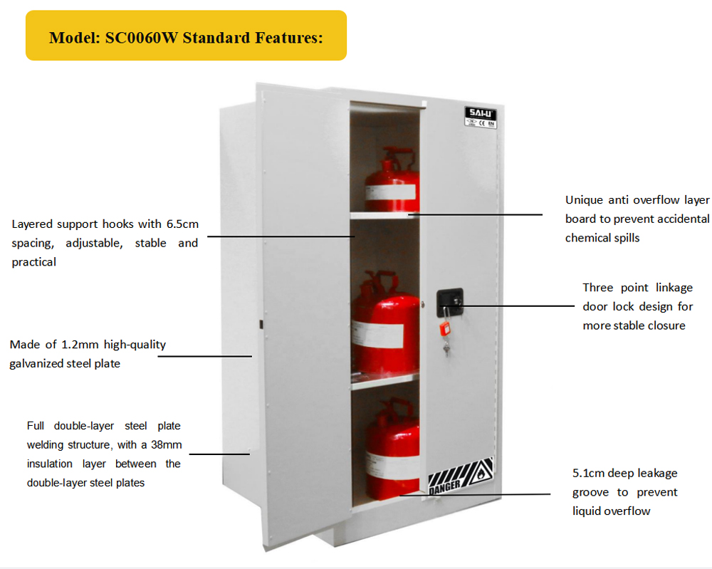 Details of Toxic Chemical Safety Cabinet SC0004W Details of Toxic Chemical Safety Cabinet SC0004W